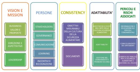 CULTURA DELLA SICUREZZA ALIMENTARE GFSI